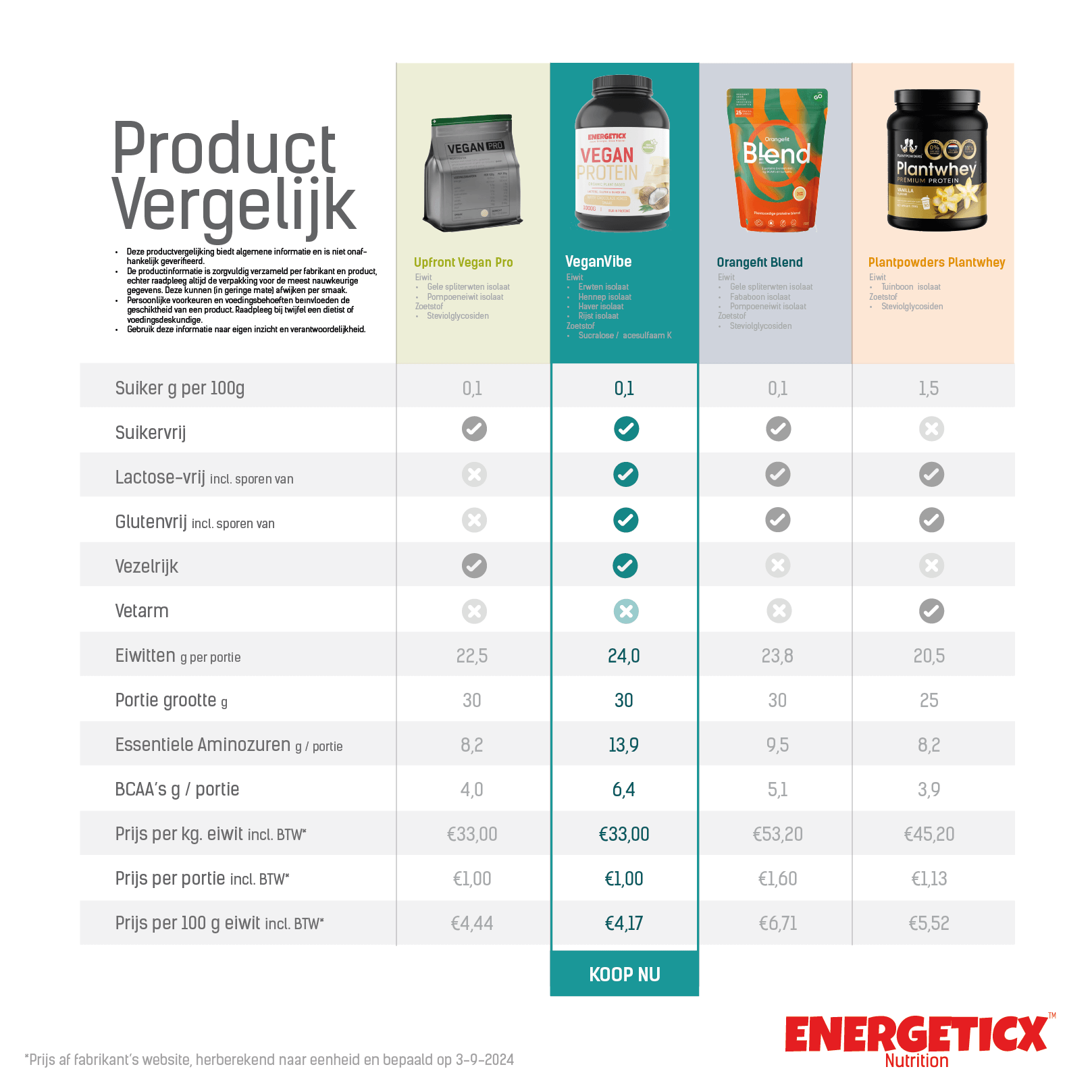 Veganistisch Eiwitpoeder Vergelijk Orangefit Plantpowders Upfront Energeticx